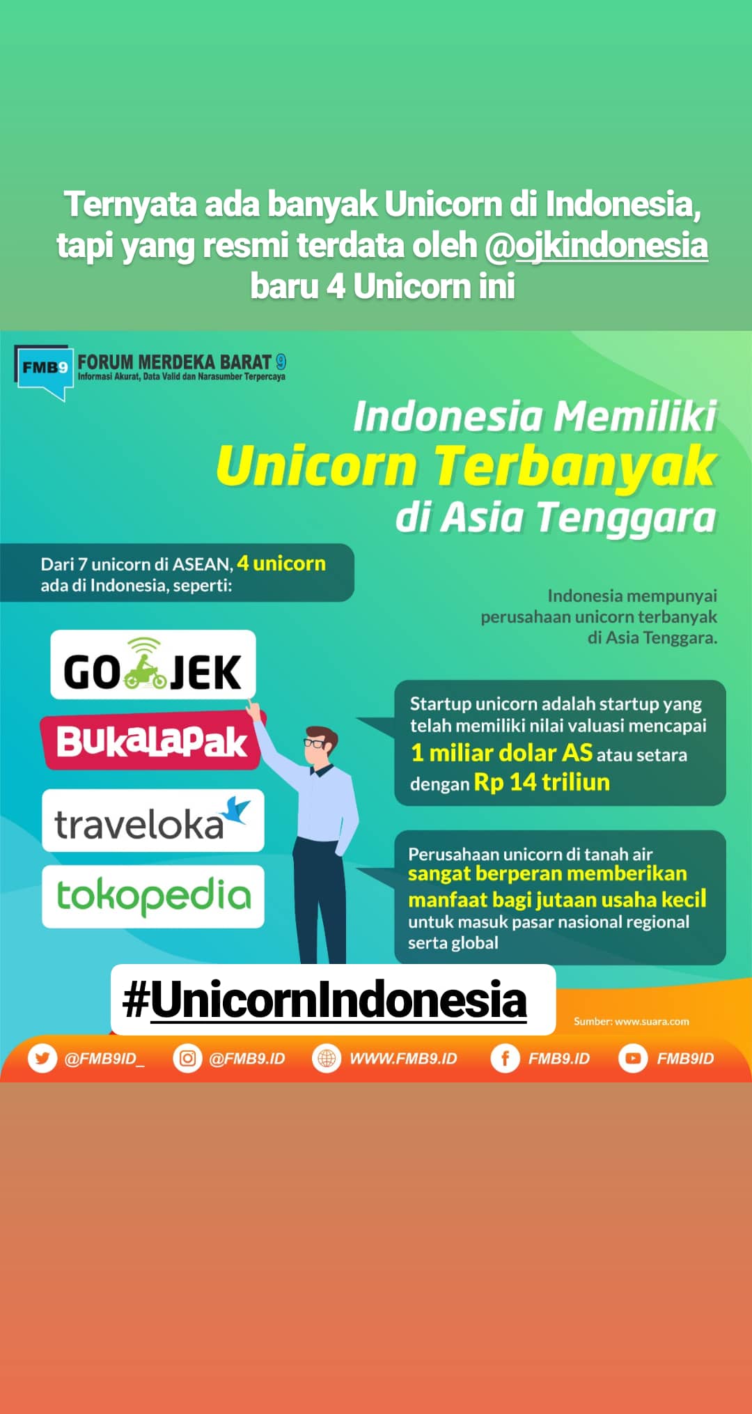 4 dari 7 Unicorn di Asia Tenggara ada di Indonesia.